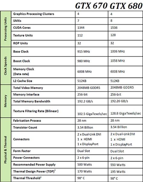 NVIDIA & EVGA GeForce GTX 670 2GB Video Card Review - Legit Reviews