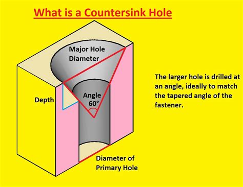 What is Countersink vs. Counterbore Holes in Machining - The Engineering Knowledge