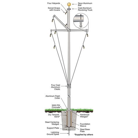 Single Mast Nautical Flagpole with Yardarm & Gaff | American Flags Express