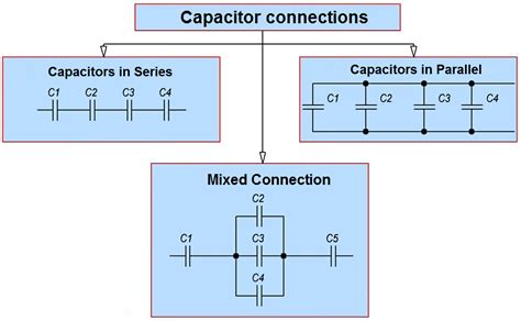 Capacitors in Series, Parallel and Mixed: Explained - NerdyTechy