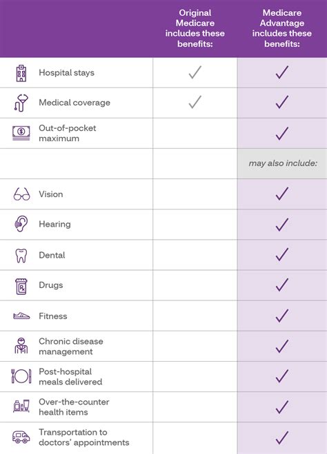 Benefits you can expect | Aetna