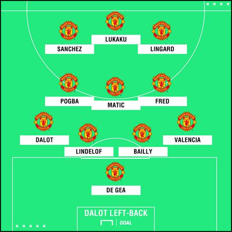 How will Man Utd line up with Fred and Dalot? | Goal.com