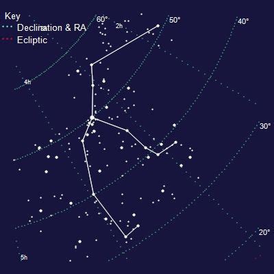 Perseus Constellation on Top Astronomer | Perseus constellation, Constellations, Astronomy