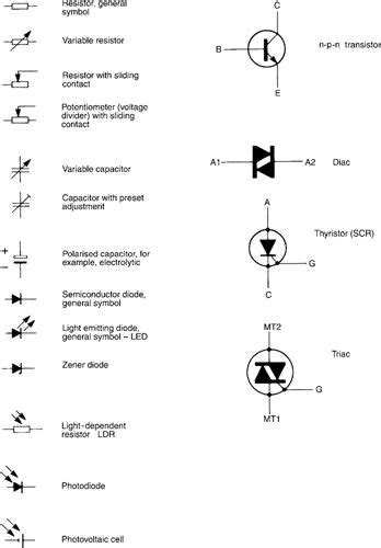 Electronic Circuit Symbols