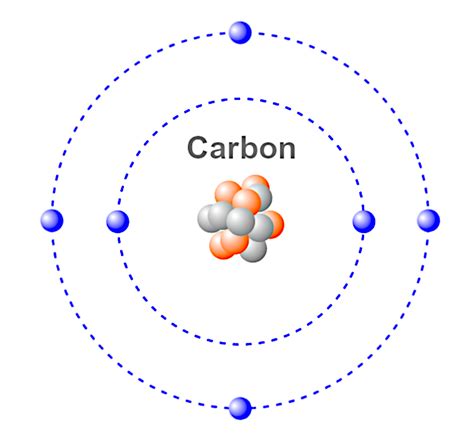 Carbon Atom Model