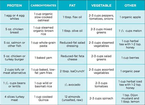 400 Calorie Per Day Diet - dotnews