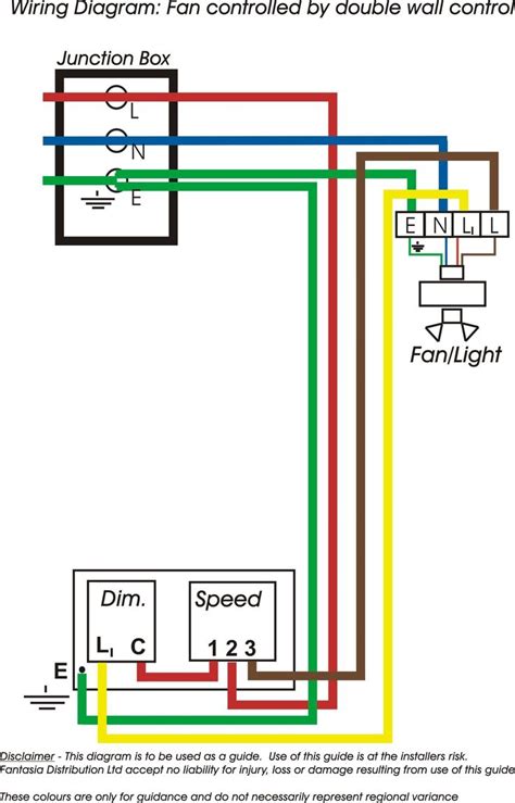 35 Elegant Ceiling Fan Light Wiring Diagram | Ceiling fan wiring, Ceiling fan switch, Ceiling ...