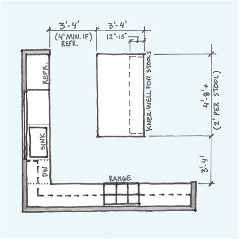 Do I Have Space for a Kitchen Island ... | Kitchen island dimensions ...