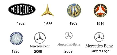 Mercedes-Benz Logo and Its History | LogoMyWay