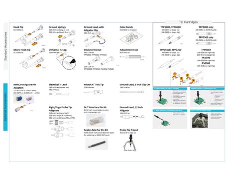 Tektronix Probe Selection Guide | Tektronix