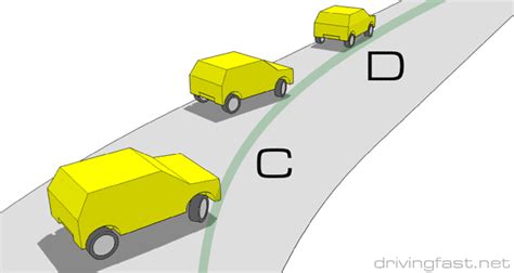 How to drift - Drivingfast.net