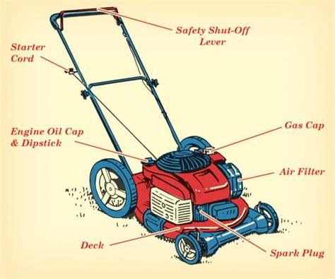 How to Care For and Maintain Your Lawn Mower | The Art of Manliness