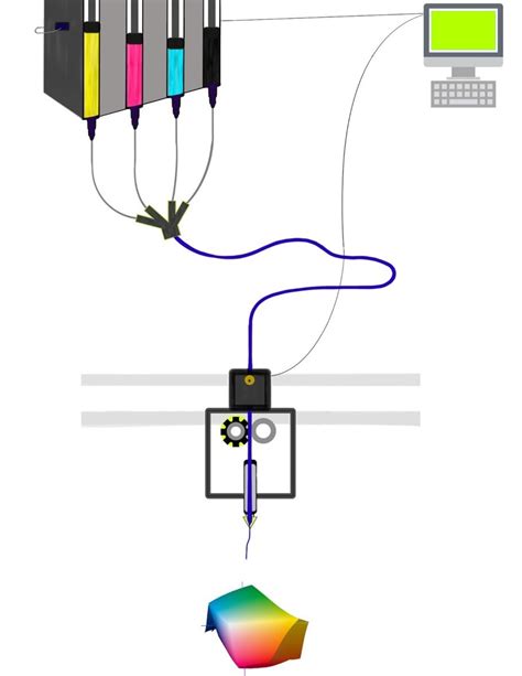 Superior 'bio-ink' for 3-D printing pioneered