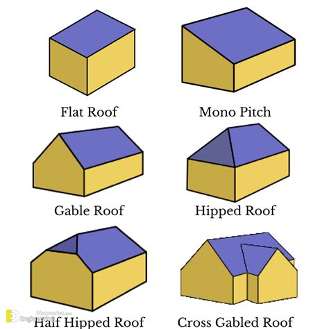 Do Roof Pitches Have To Match at Chau Brown blog