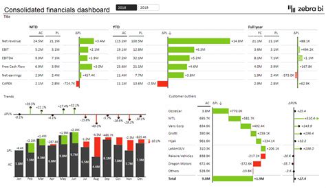 5 Must-Know Tips for Using Pivot Tables in Excel for Financial Analysis - Zebra BI