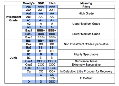 moody chart - H.A. Consultancies Bahrain