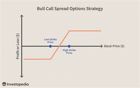 Point Spread 3 Way