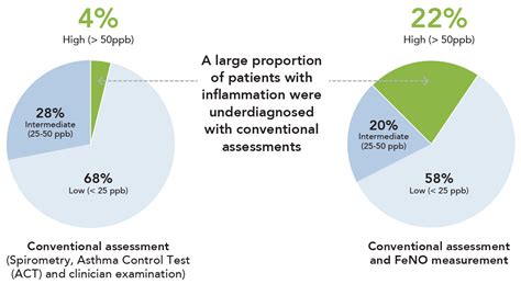 feno-asthma-infographic