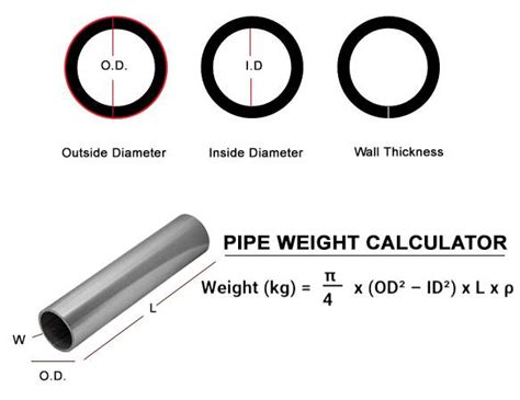 Stainless Steel Pipe Weight Calculator & Chart in kg, mm