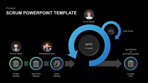 SCRUM PowerPoint Template and Keynote Diagram - Slidebazaar.com