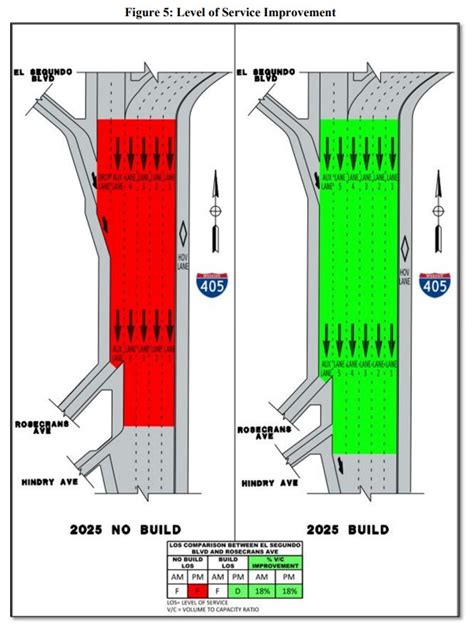 Caltrans and Metro Using "Auxiliary Lane" Freeway Widening Loophole for ...