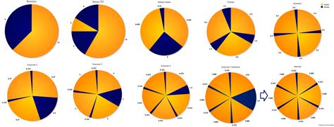 Working from home as a father and sleep in biphasic or polyphasic cycles - MFYZ