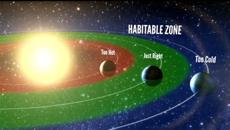 Tens of billions of potentially habitable, Earth-size planets in our ...