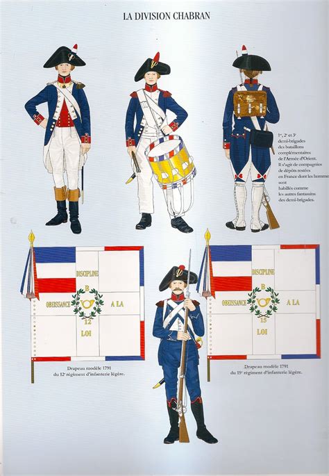 Marengo … | Guerras napoleónicas, Napoleón, Uniformes militares