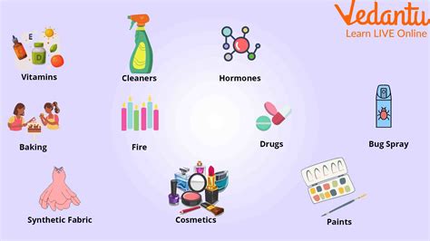 Wonderful Use of Chemistry in Everyday Life