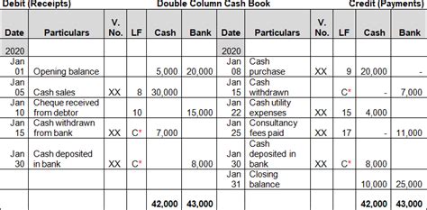 Single column vs double column cash book - definitions, meanings ...