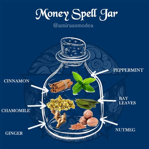 Money Spell Jar | Ritual Magic Spells