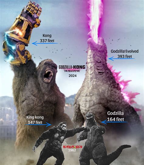 Godzilla x Kong size comparison | Godzilla vs. Kong | Know Your Meme