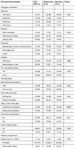 Effects of Naswar use on oral health and salivary parameters | CCIDE