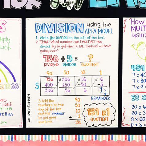 Division using Area Model Anchor Chart | Math anchor charts, Fifth grade math, Anchor charts