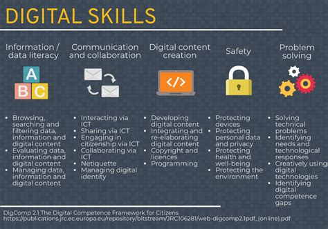 Digital skills: Challenges and opportunities | CEDEFOP