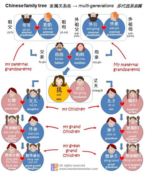 Chinese Characters For Family