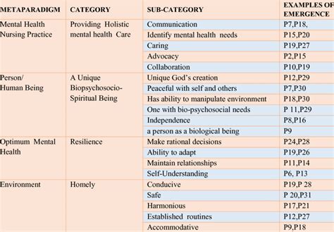 3.MAIN CATEGORIES AND EXAMPLES OF SUBCATEGORIES AND THEIR SOURCES IN ...