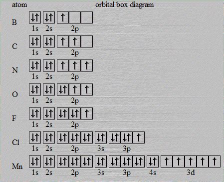 Orbital Diagram For Rubidium - Wiring Diagram Pictures