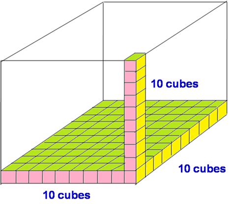 Volumes - Cours maths 6ème - Tout savoir sur les volumes