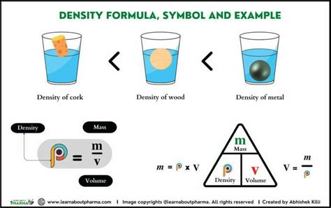 Density – Definition, Units, Calculations and Explanation