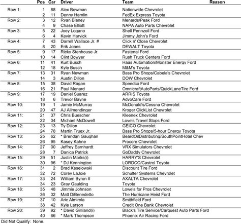 Daytona 500 Lineup Printable