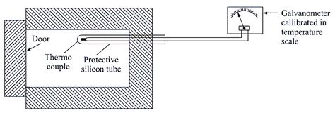 What is Pyrometer? - Definition, Working Principle & Types - ElectricalWorkbook