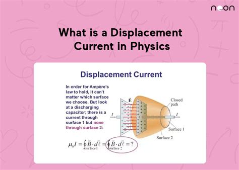 What is a Displacement Current in Physics?