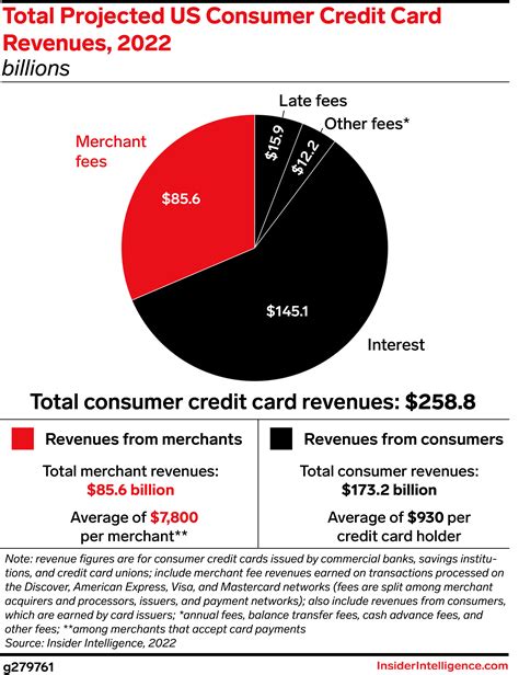 Payments Trends to Watch for 2023