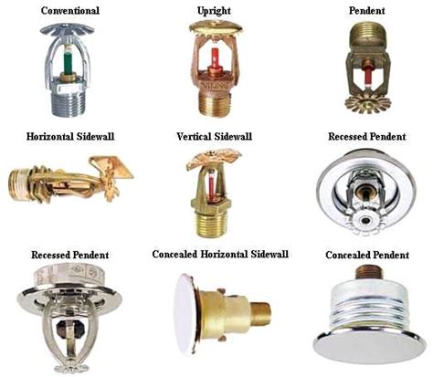 Types Of Fire Sprinkler System