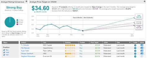 3 “Strong Buy” Dividend Stocks Yielding 5% — Or More | Nasdaq