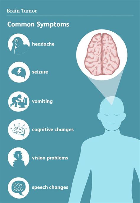 Symptoms of Brain lesions - MEDizzy