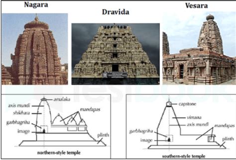 Temple Style Architecture of India: Nagara, Dravida & Vesra Style