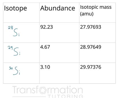 Percent Abundance and Average Atomic Mass Calculations Guide