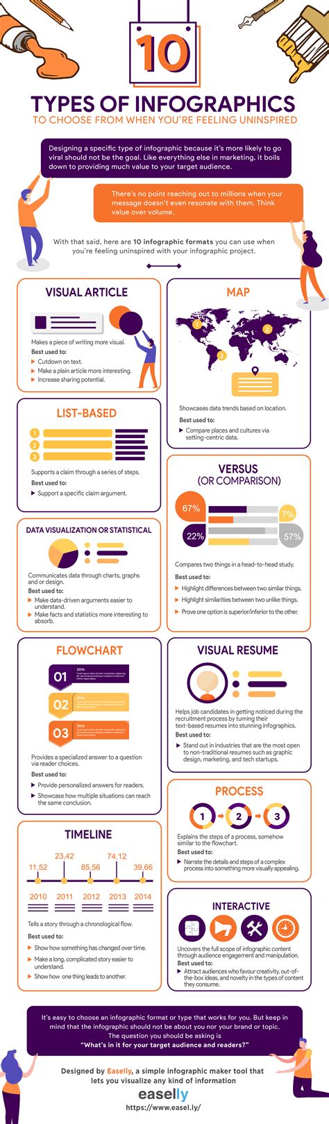 10 Common Types of Infographics - Simple Infographic Maker Tool by Easelly